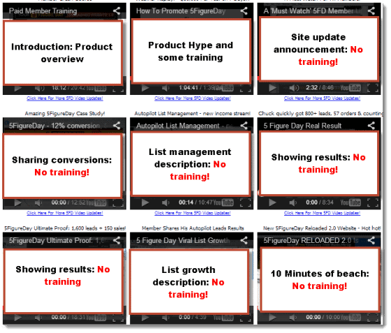 5 figure day training analysis