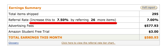 Amazon-Referral-Rate