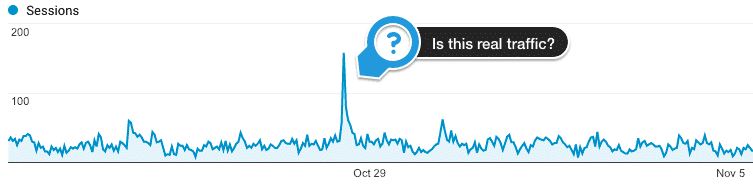 google analytics traffic spike