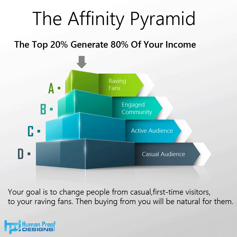 affinity-pyramid
