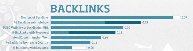 back-links