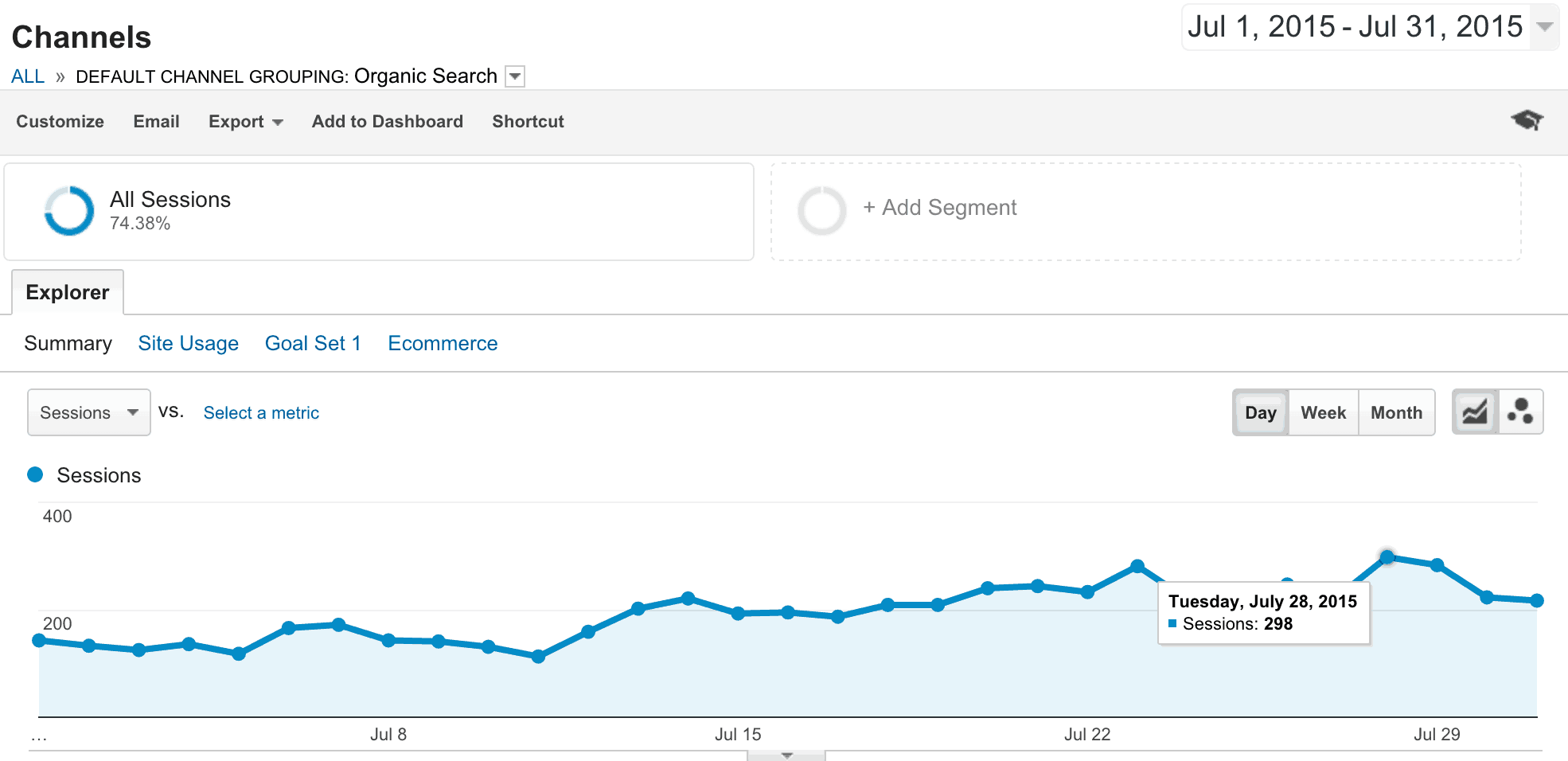 highest-traffic-month