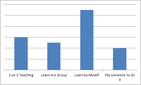 learning-method