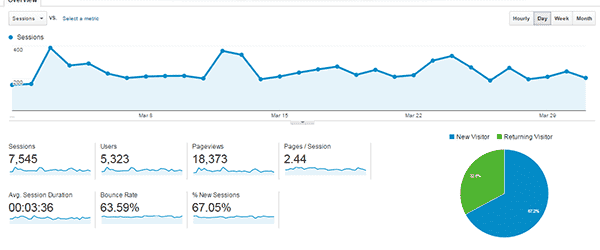 march-traffic