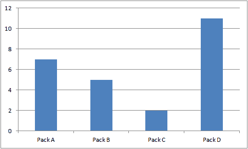 pack-popularity