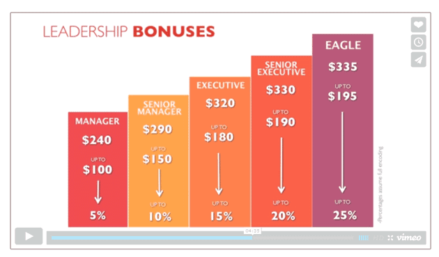 send-out-cards-mlm