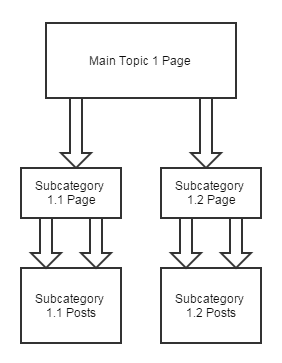 sitemap