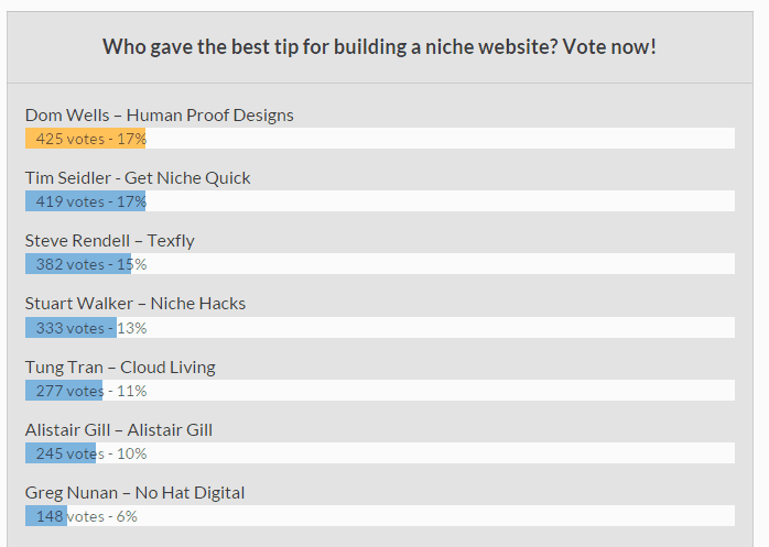 winner